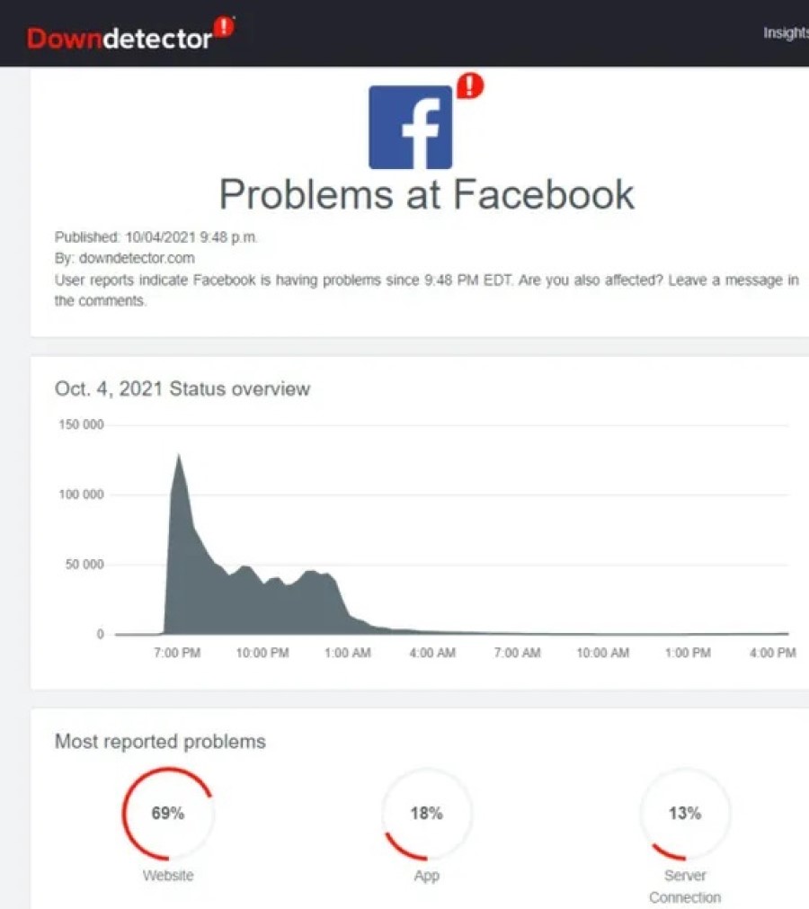 Полный офлайн. Станет ли шестичасовое отключение «звездой смерти» для Facebook