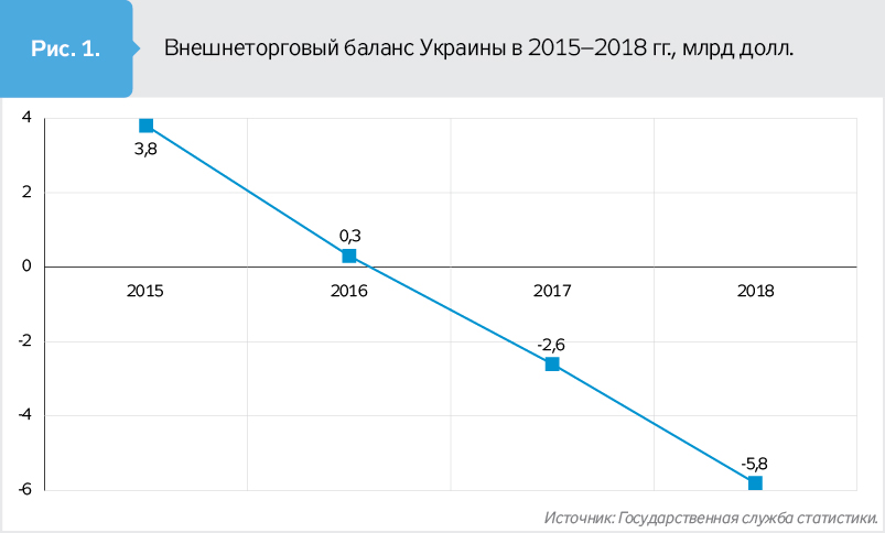 На игле импортозависимости