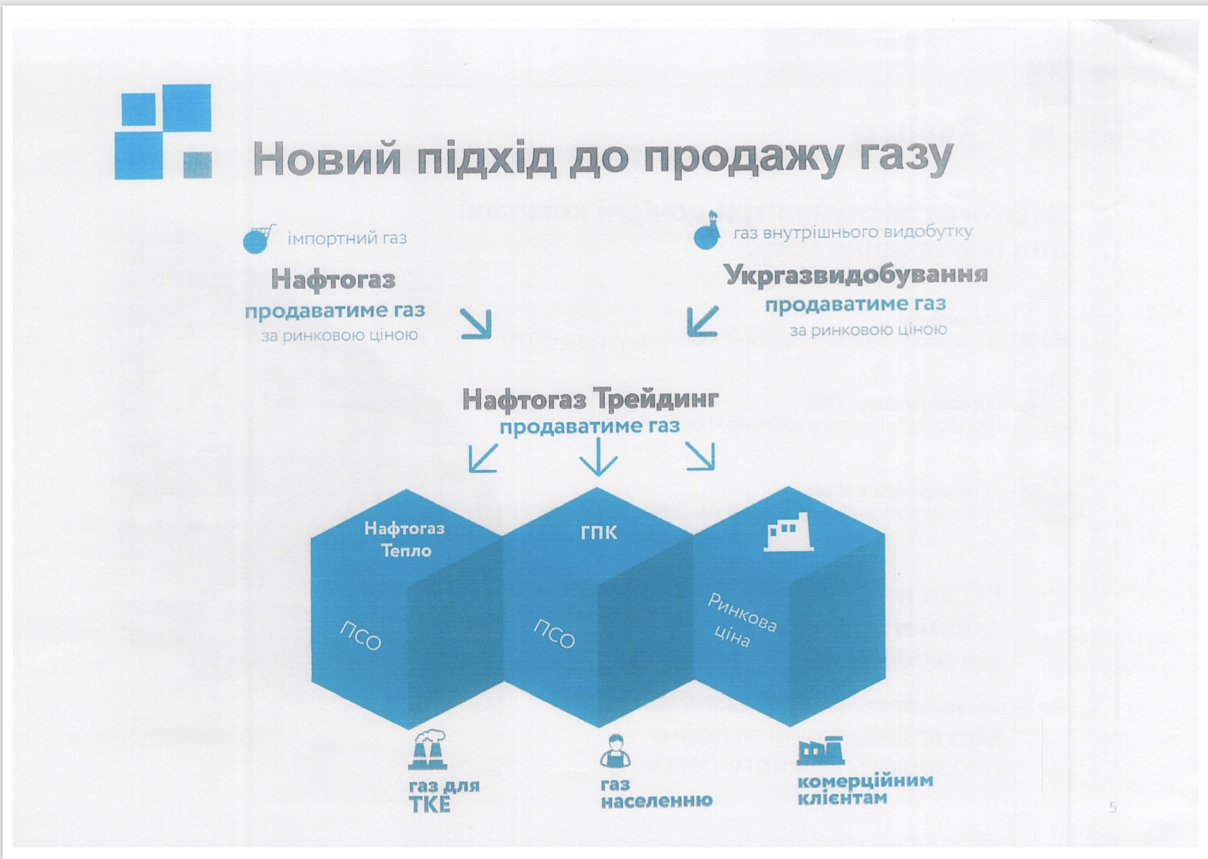 Бремя потребителя. В Нафтогазе придумали, как возместить потерю русского транзита