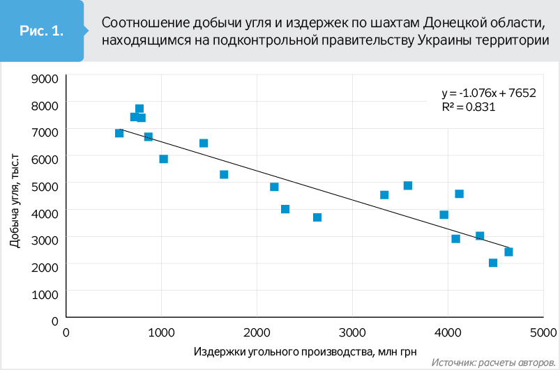 Химера безубыточности государственных шахт