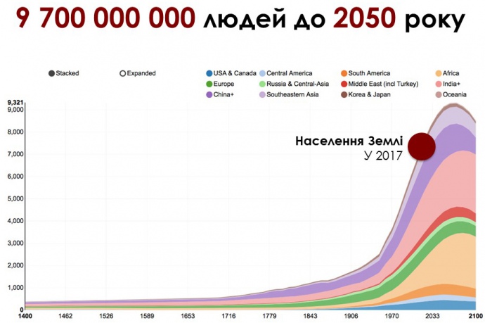 Селяни без майбутнього, або Як ІТ врятує агросектор