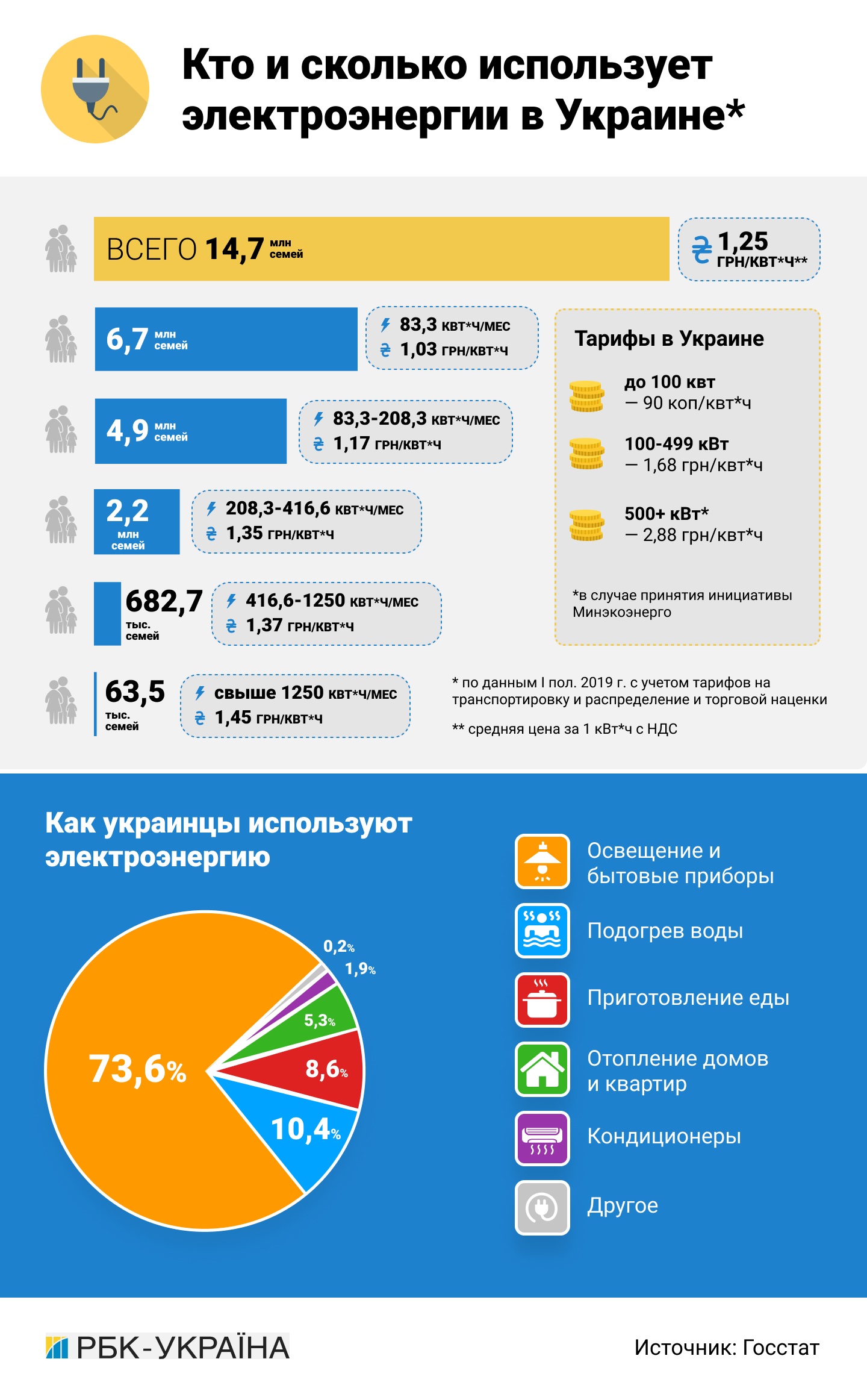 Богатые тоже плачут: с кого власти начнут повышение тарифов на электроэнергию