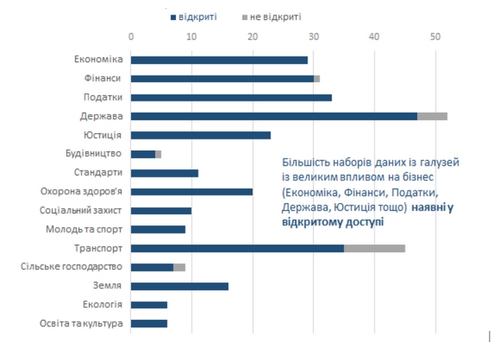 ГРАФІК