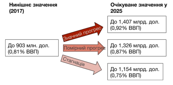 Мільярд доларів за дату: як Україна перетворює відкриті дані на гроші