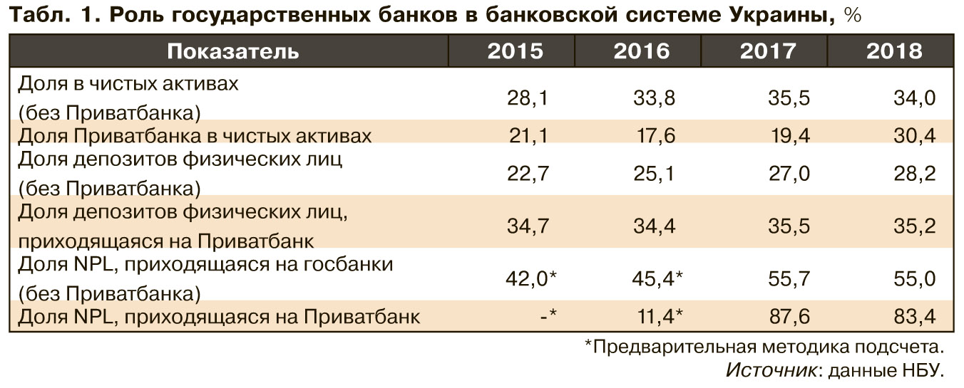 Госбанки: стабилизатор, бремя или источник макрофинансовых искажений?