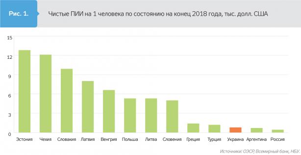 Растет, но не развивается