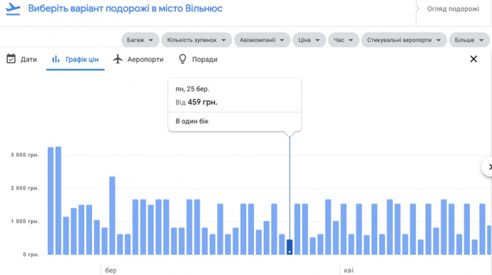 Як самостійно купити і розмитнити «євробляху»