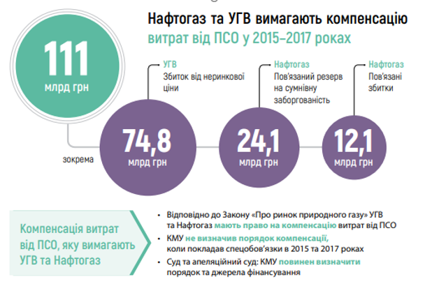 Свой газ. Почему Нафтогаз обдирает Укргаздобычу, но остается в долгу перед украинцами