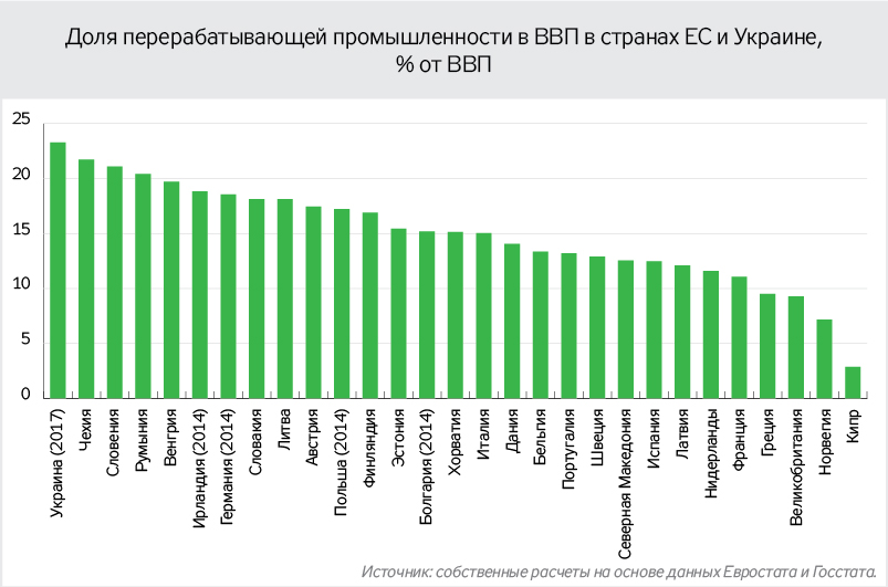 Какая промышленная политика необходима Украине для перехода к Индустрии 4.0?