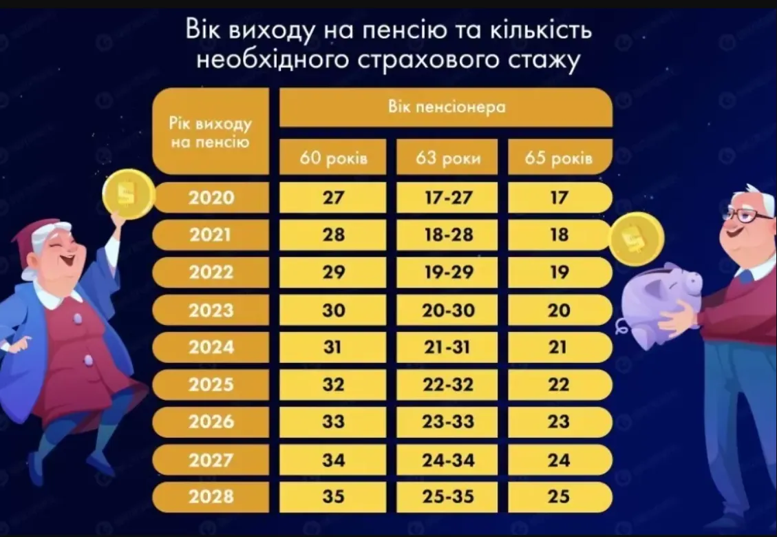 Половина украинцев останется без пенсий: как узнать, получим ли выплату