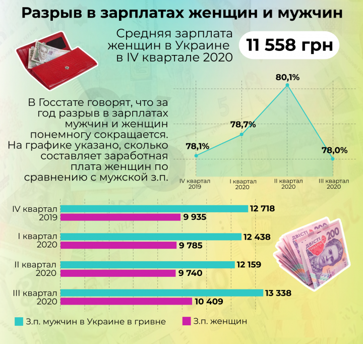 Женщины в Украине: сколько зарабатывают и на что тратят