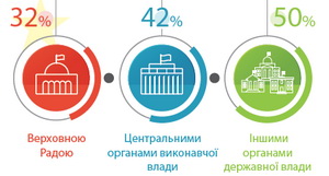 Асоціація наполовину: звіт про відставання та успіхи євроінтеграції України