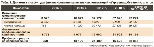 О популизме и популистах в современной Украине