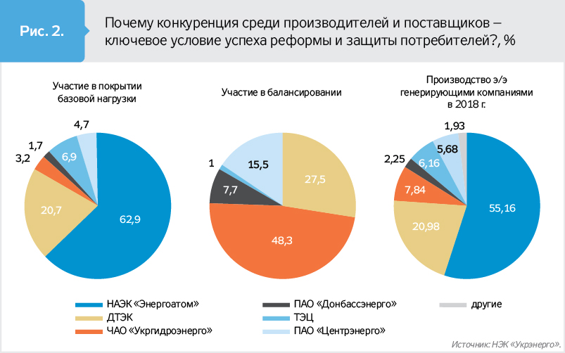 Ловушка для президента, или Реформа рынка электроэнергии «в овечьей шкуре»