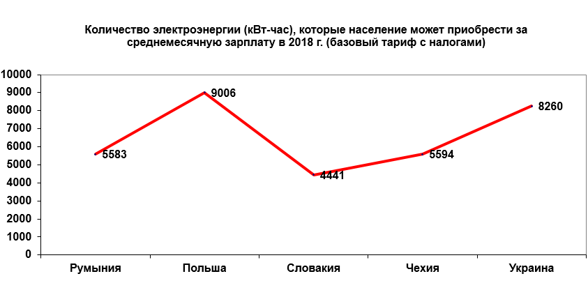 Плюс 50% в платежке