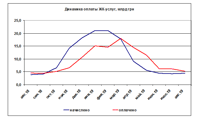 Большой шмон. Как государство будет отбирать субсидии