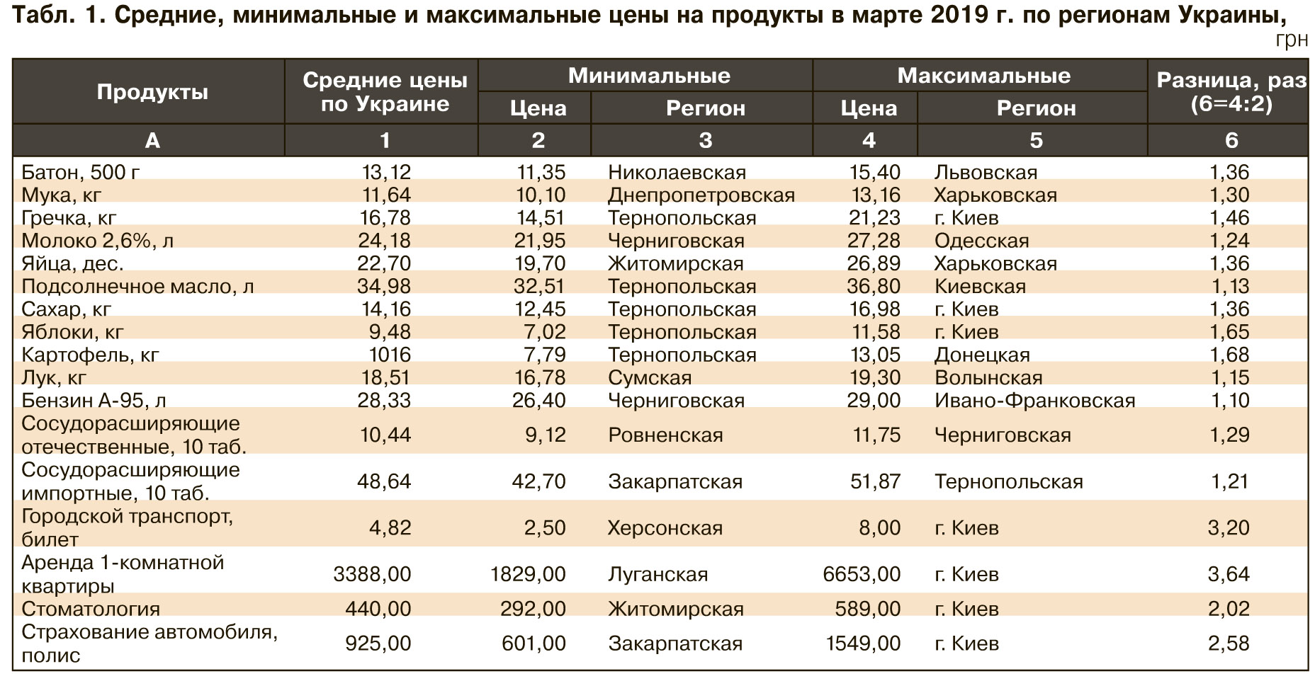 Может, пора вводить субсидии на продукты питания?