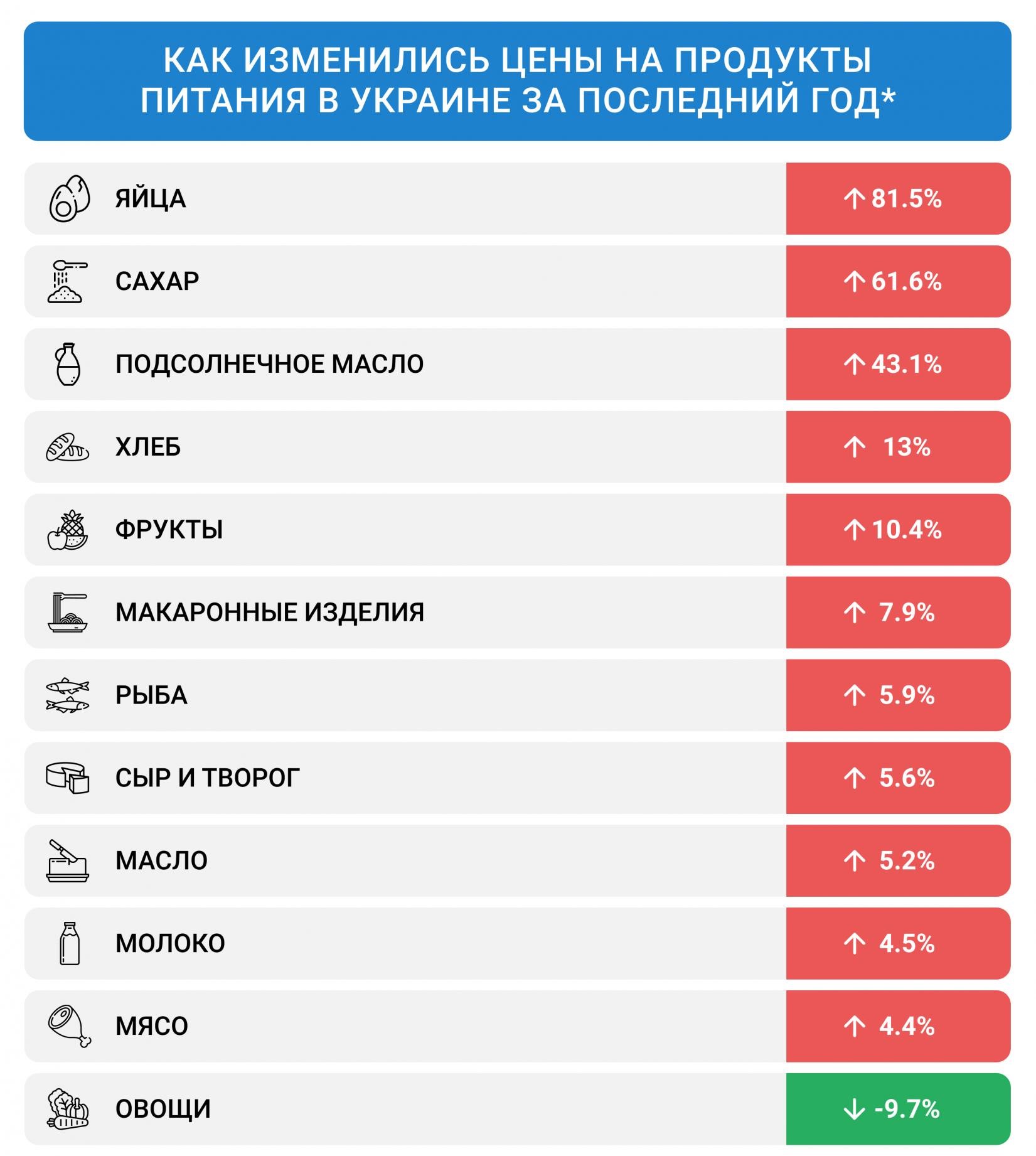 Цены набрали высоту. Будут ли дорожать продукты питания и импортные товары