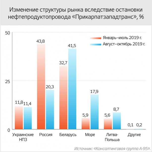 Поиски «дизельных» граней