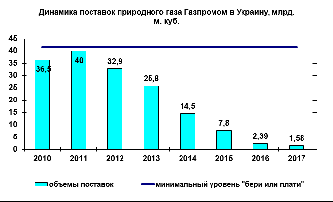 Эффект козы. Почему Коболев пока проигрывает в Стокгольмском арбитраже $4 млрд