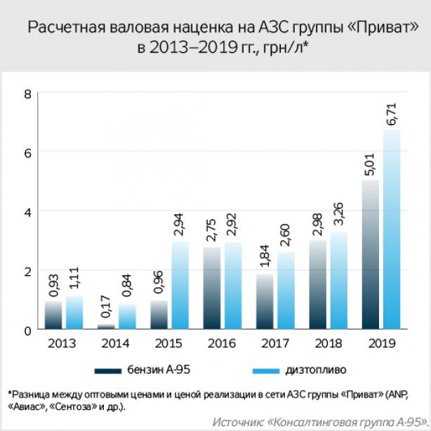 Группа «Приват»: будем жить по-новому?