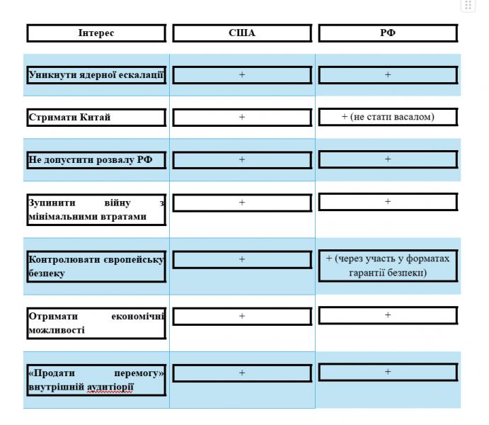 Конструкція мирної угоди без здачі позицій