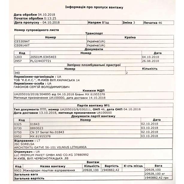 Беспорядочные почтовые связи, или 50 оттенков серого импорта