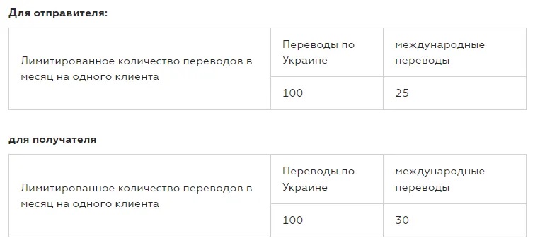 ПриватБанк блокирует переводы с карты на карту: почему невозможно отправить и получить деньги