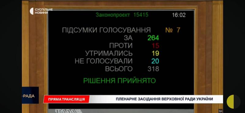 Парламент ухвалив рішення щодо призначення нового складу уряду.
