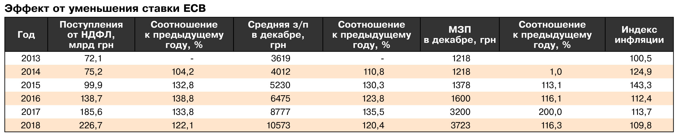 Детенизация зарплат. Как выиграть, не проиграв?