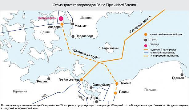 Nord Stream 2: уроки датского