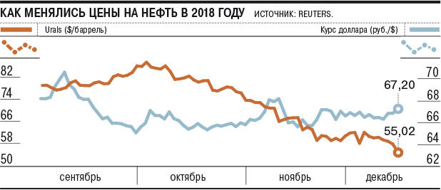 Нефть испугали добычей