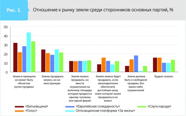 Земельная реформа: содержит ли она основания для дальнейших манипуляций общественным мнением?