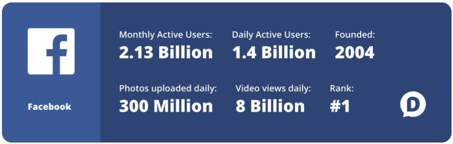 Топить всем миром. Сколько нужно человек, чтобы убить Facebook