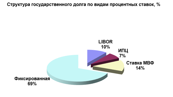 Почему Украине не прожить без кредитов МВФ