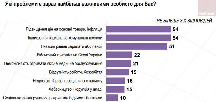 Дороге невігластво. Чи добре українці орієнтуються в економіці