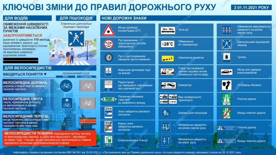 Обновленные правила дорожного движения: что изменилось с 1 ноября