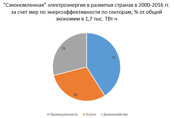 Электрический парадокс