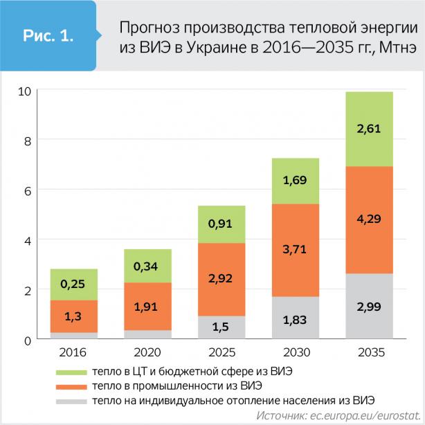 Арифметическая ошибка ценой в целую стратегию