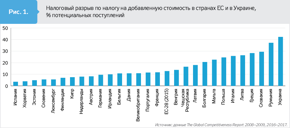 Может, пора воспользоваться имеющимися резервами?