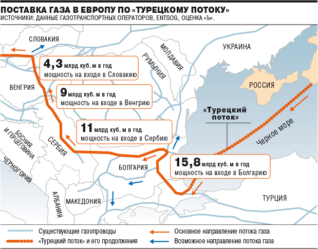 »Газпром» выбрал маршрут «Турецкого потока» в Европу в обход Украины