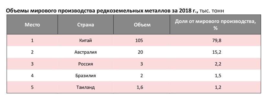 Мир в объятиях Китая