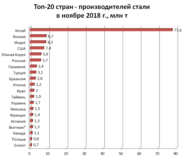 Квоты на прокат. Как украинская сталь пострадает от защиты ЕС