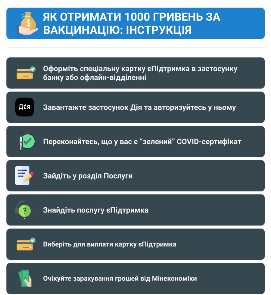 Тысяча за вакцинацию. Как получить и на что потратить (инструкция)