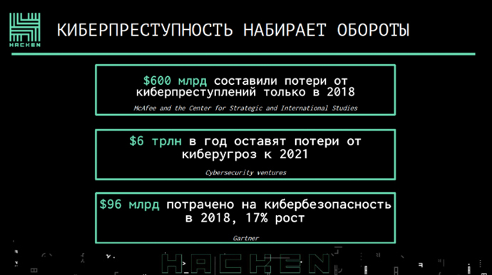 Дорогі кіберзлочинці: що таке ринок кібербезпеки і чому він так швидко росте