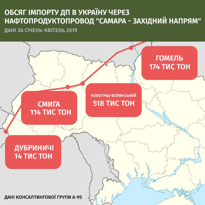 Податок на «трубу». По кому вдарять мита на дизель і автогаз з Росії