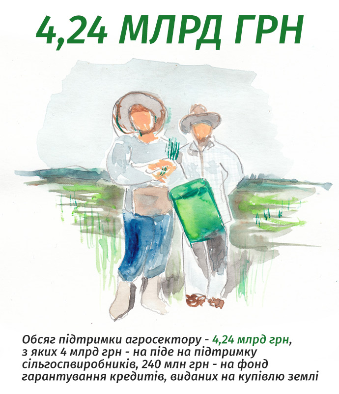 »Бюджет Зеленського»: кому готуватись до змін у 2020 році