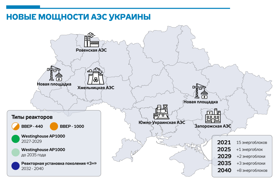 Страна виртуальных реакторов