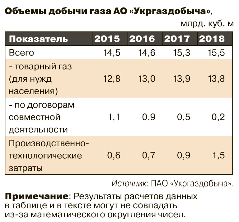 Альтернативный выход из газового пике